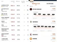 喜羊羊再战春节档表现低靡，奥飞娱乐战略摇摆