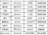 喜羊羊再战春节档表现低靡，奥飞娱乐战略摇摆