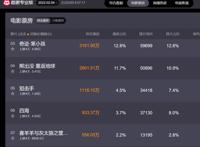 时隔7年喜羊羊再战春节档，奥飞娱乐的背后战略摇摆