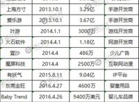 时隔7年喜羊羊再战春节档，奥飞娱乐的背后战略摇摆