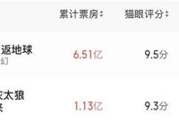 “熊出没”PK“喜羊羊”背后的秘密，都在这里！