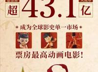 《速激》来势汹汹，《哪吒》保持28天的单日票房冠军纪录被打破！