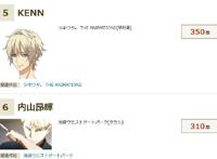 日站评选十月番“最喜欢的男声优”，《咒术回战》五条悟声优上榜