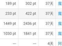 魔女之旅是否会有第二季动画BD销量乐观但前景疑似有生之年