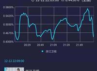 《我就是演员》首播，收视低迷，质量一塌糊涂，王自健成唯一亮点