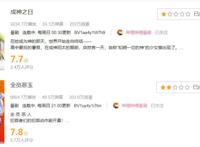 《成神之日》和《全员恶玉》，本以为是个王者，实际上都是青铜？