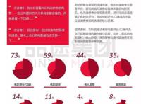 国产动画电影：赢了技术又如何？故事也跟上才叫真漂亮！