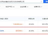 “叛逆”童话大王获腾讯800余万投资，童话世界开启新次元