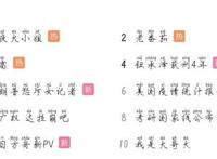 蝉联B站一星期热搜的动漫到底怎么样？进来了解一下吧。