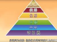 为啥同样是大贤者你却那么秀？只有我能进入的隐藏地下城