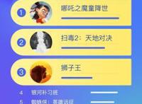 百度视频7月大数据报告：《哪吒之魔童降世》一骑绝尘