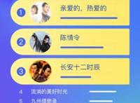 百度视频7月大数据报告：《哪吒之魔童降世》一骑绝尘