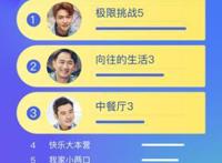 百度视频7月大数据报告：《哪吒之魔童降世》一骑绝尘