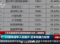 《成神之日》《re：0》全部下架，但却有人对这次下架拍手叫好