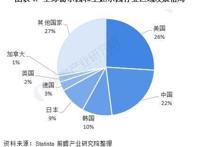 室内儿童游乐场，藏着未来的迪士尼？