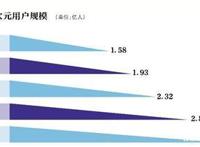 快手加持A站复活、B站破壁出圈，二次元江湖再起波澜！