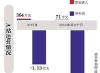 快手加持A站复活、B站破壁出圈，二次元江湖再起波澜！