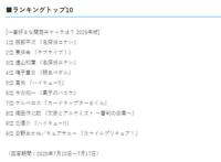 关西腔也是一个萌点，日媒投票动画中最喜欢的关西方言角色排行