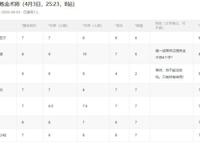 文豪侵入！就差鲁迅了？4月霸权《文炼》，刺激玩坏男作家！
