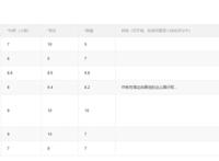 4月霸权动画！上塔顶就封神，被28个国家翻译的动画到底有多牛！