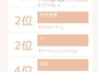 说起雪不知道你会想到哪个角色？名字带‘雪’字的动画角色排行榜