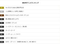 近年最热题材！外网票选最喜爱的十大异世界幻想动漫，蕾姆最高！