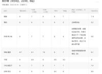 「阿尔蒂」女拳警告！搞错了，是完爆微博的真女权主义