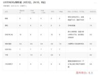 4月新番《Listeners》当音乐遇到机甲，会碰撞出怎样的火花？