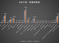 根据数据来推番：看完了辉夜，六部好看不火的宝藏番正在等着你
