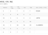 第一集就被甩了？逃避还是面对，4月动画《昨日之歌》告诉你！