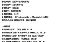 《雷神4》《蝙蝠侠》曝重磅卡司；第77届金球奖获奖名单揭晓……