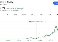 Netflix发布Q3财报，流媒体大考前，它做好准备了吗？
