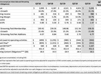 Netflix发布Q3财报，流媒体大考前，它做好准备了吗？