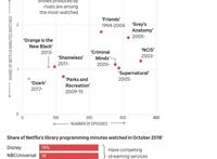 Netflix发布Q3财报，流媒体大考前，它做好准备了吗？