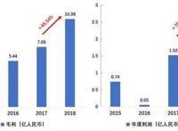 创梦天地：优质游戏持续获批成长能力超越同行