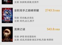 今日票房：三部大片来袭，仍难敌《哪吒》票房霸主地位，难搞哦