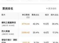 《哪吒》票房爆红就够了吗？期待更多国漫英雄