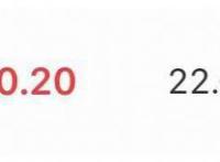 《哪吒》气势不减票房反超首映日杨紫的《沉默的证人》，姚晨最惨