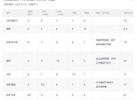 动漫也懂老八梗？4月新番《八男？别闹了！》，看主角如何奥利给