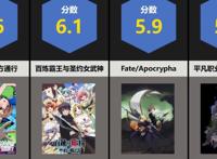 史上最“烂”动漫排名公开，《博人传》上榜，最后一名分数太低