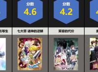 史上最“烂”动漫排名公开，《博人传》上榜，最后一名分数太低