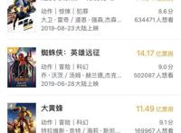 好莱坞“失落2019”：进口片VS国产片的“生存报告”