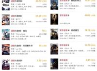 好莱坞“失落2019”：进口片VS国产片的“生存报告”