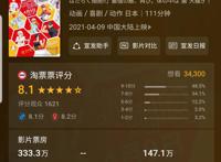 《工作细胞：细胞大作战》为何口碑好票房低？难道只是水土不服？