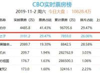 别被《天气之子》舆论淹没了！这部豆瓣8.6奥斯卡动画，续作定档