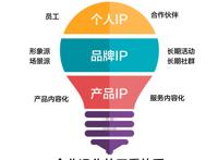 用原型化故事，打造企业家的个人IP｜陈格雷