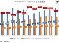 网易Q1游戏业绩点评：多元化业务优势凸显，一大波准爆款来袭