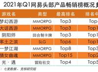 网易Q1游戏业绩点评：多元化业务优势凸显，一大波准爆款来袭