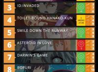 外媒投票，春季新番动画人气排行，《异度侵入》挺进前三