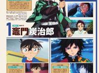 Animage动漫大奖结果公布，《名柯》多角色上榜，柯兰cp票数相同